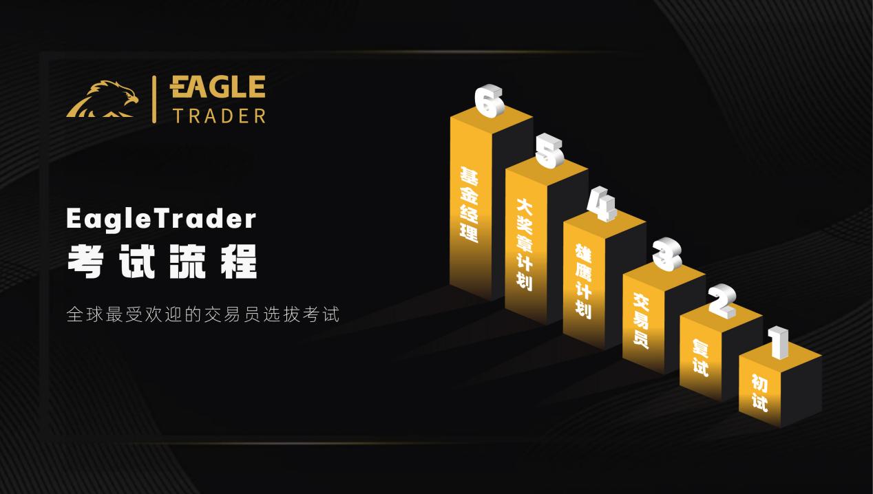 mt4黄金交易平台